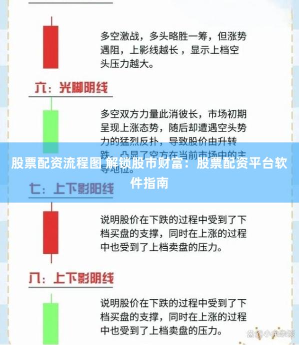 股票配资流程图 解锁股市财富：股票配资平台软件指南